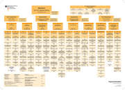 Seite 32 – SeitenausOrganigramme1995-2018Teil2