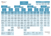 Seite 57 – SeitenausOrganigramme1995-2018Teil2