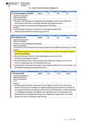 Seite 27 – 20201104-lagebild-gemeinsamer-krisenstab-bmi-bmg