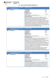 Seite 5 – 20201104-lagebild-gemeinsamer-krisenstab-bmi-bmg