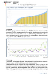 Seite 12 – 20201014-lagebild-gemeinsamer-krisenstab-bmi-bmg
