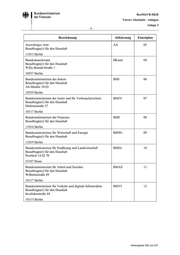 Seite 1090 – Vertrag des Verkehrsministeriums mit CTS Eventim zur Erhebung der PKW-Maut