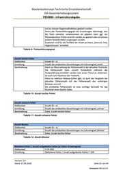 Seite 1286 – Vertrag des Verkehrsministeriums mit CTS Eventim zur Erhebung der PKW-Maut