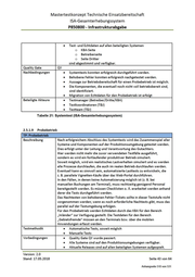 Seite 1298 – Vertrag des Verkehrsministeriums mit CTS Eventim zur Erhebung der PKW-Maut