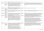 Seite 2609 – Vertrag des Verkehrsministeriums mit CTS Eventim zur Erhebung der PKW-Maut