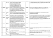 Seite 2621 – Vertrag des Verkehrsministeriums mit CTS Eventim zur Erhebung der PKW-Maut