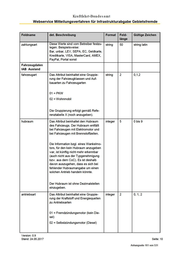 Seite 949 – Vertrag des Verkehrsministeriums mit CTS Eventim zur Erhebung der PKW-Maut