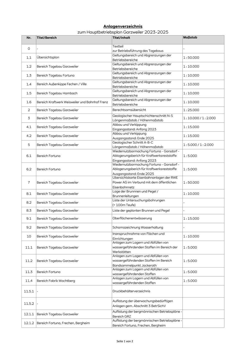 hbp20232025anlagenverzeichnis FragDenStaat