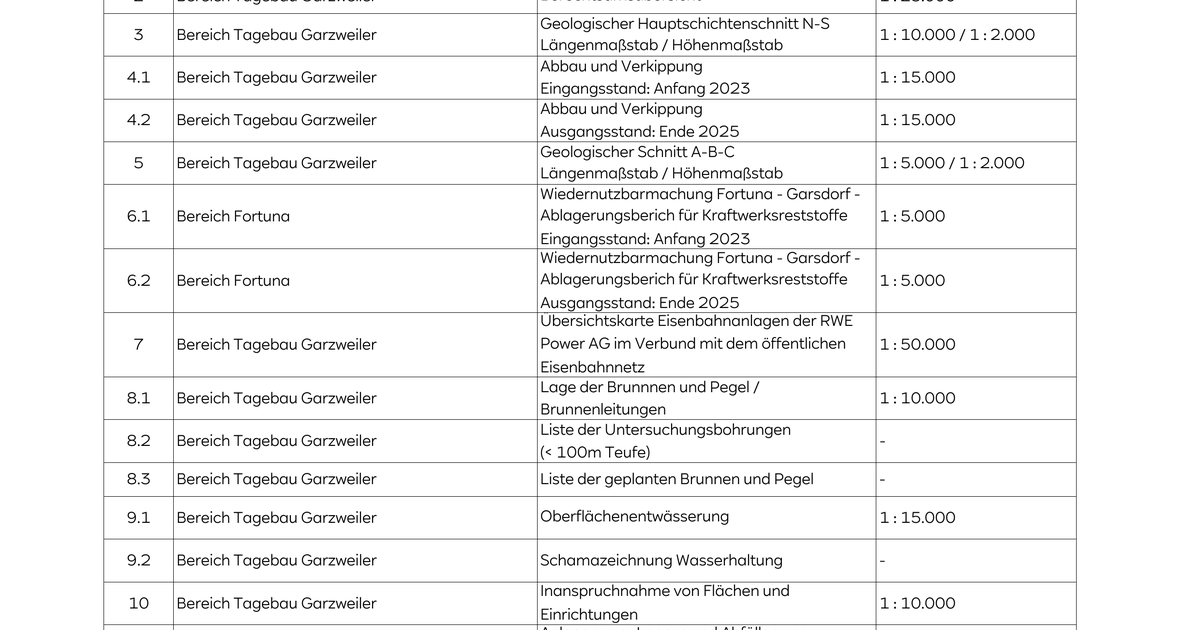 hbp20232025anlagenverzeichnis FragDenStaat