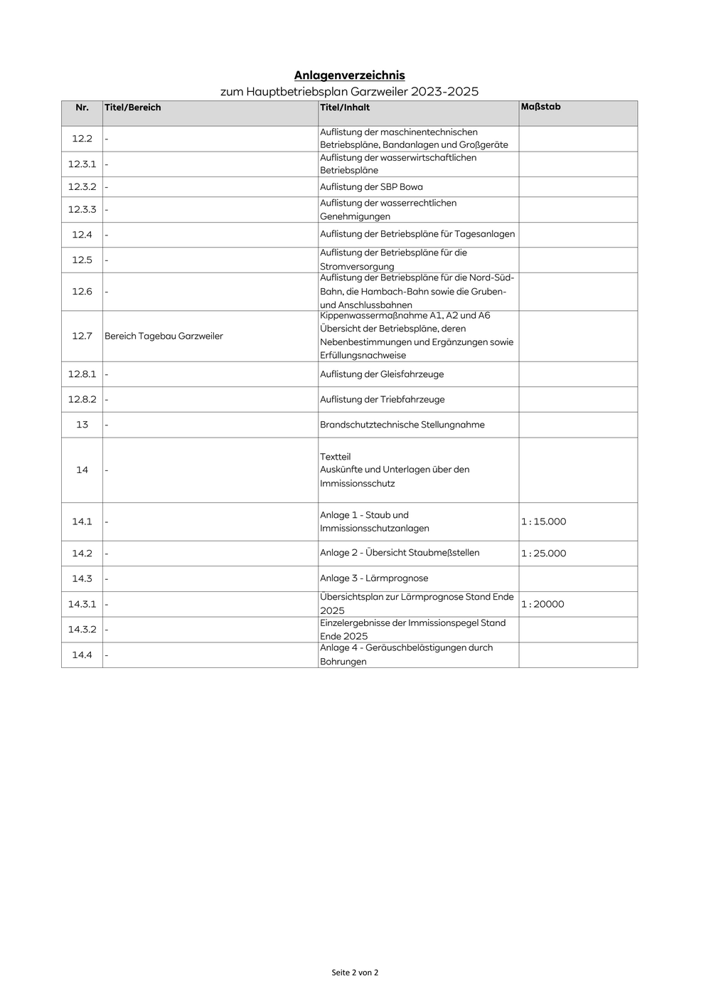 hbp20232025anlagenverzeichnis FragDenStaat