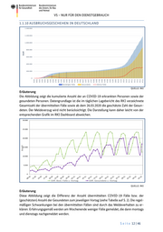 Seite 12 – 20201207-lagebild-gemeinsamer-krisenstab-bmi-bmg