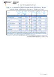 Seite 8 – 20201202-lagebild-gemeinsamer-krisenstab-bmi-bmg