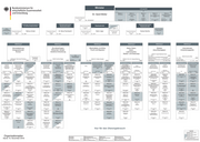 Seite 1 – deutscher-orgplan-stand-15-november-2018
