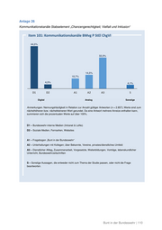 Seite 111 – Studie: Bunt in der Bundeswehr? Ein Barometer zur Vielfalt
