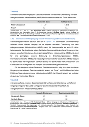 Seite 58 – Studie: Bunt in der Bundeswehr? Ein Barometer zur Vielfalt