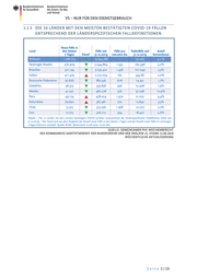 Seite 5 – 20200816-lagebild-gemeinsamer-krisenstab-bmi-bmg