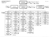 Seite 24 – bkamt-organigramme