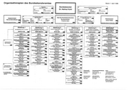 Seite 53 – bkamt-organigramme