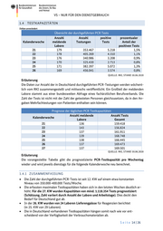 Seite 14 – 20200707-lagebild-gemeinsamer-krisenstab-bmi-bmg-covid-19