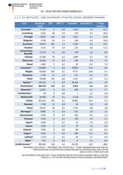 Seite 3 – 20200707-lagebild-gemeinsamer-krisenstab-bmi-bmg-covid-19