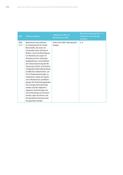 Seite 44 – policy-brief-nachhaltiger-konsum