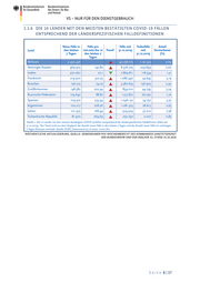 Seite 8 – 20201031-lagebild-gemeinsamer-krisenstab-bmi-bmg