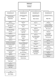 Seite 6 – bmf-orgplan_april_2011