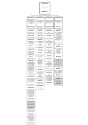 Seite 6 – bmf_organisationsplan_17_februar_2014