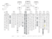 Seite 1 – bmf-orgplan_juli_2011