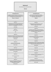 Seite 7 – bmf-orgplan_juli_2011