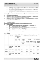 Seite 5 – 20211222-zuweisung-ve-ozg-id-10494-emissionserklaerung-verpflichtungsermaechtigungen-fuer-2022-anlage-02-geschwaerzt