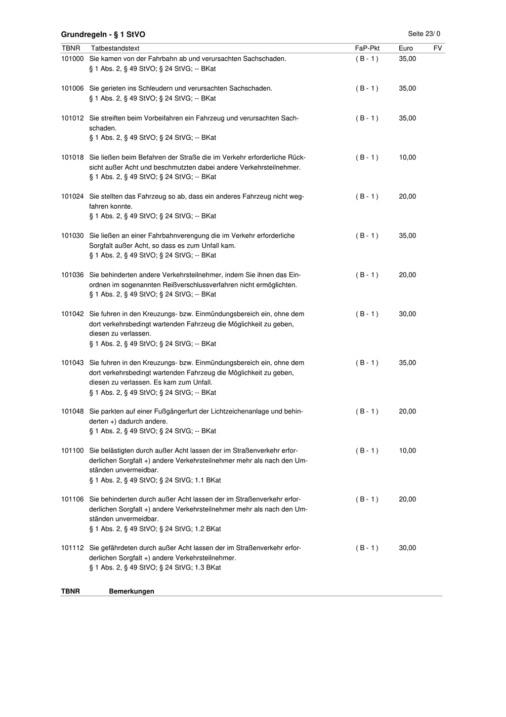 Bundeseinheitlicher Tatbestandskatalog - FragDenStaat