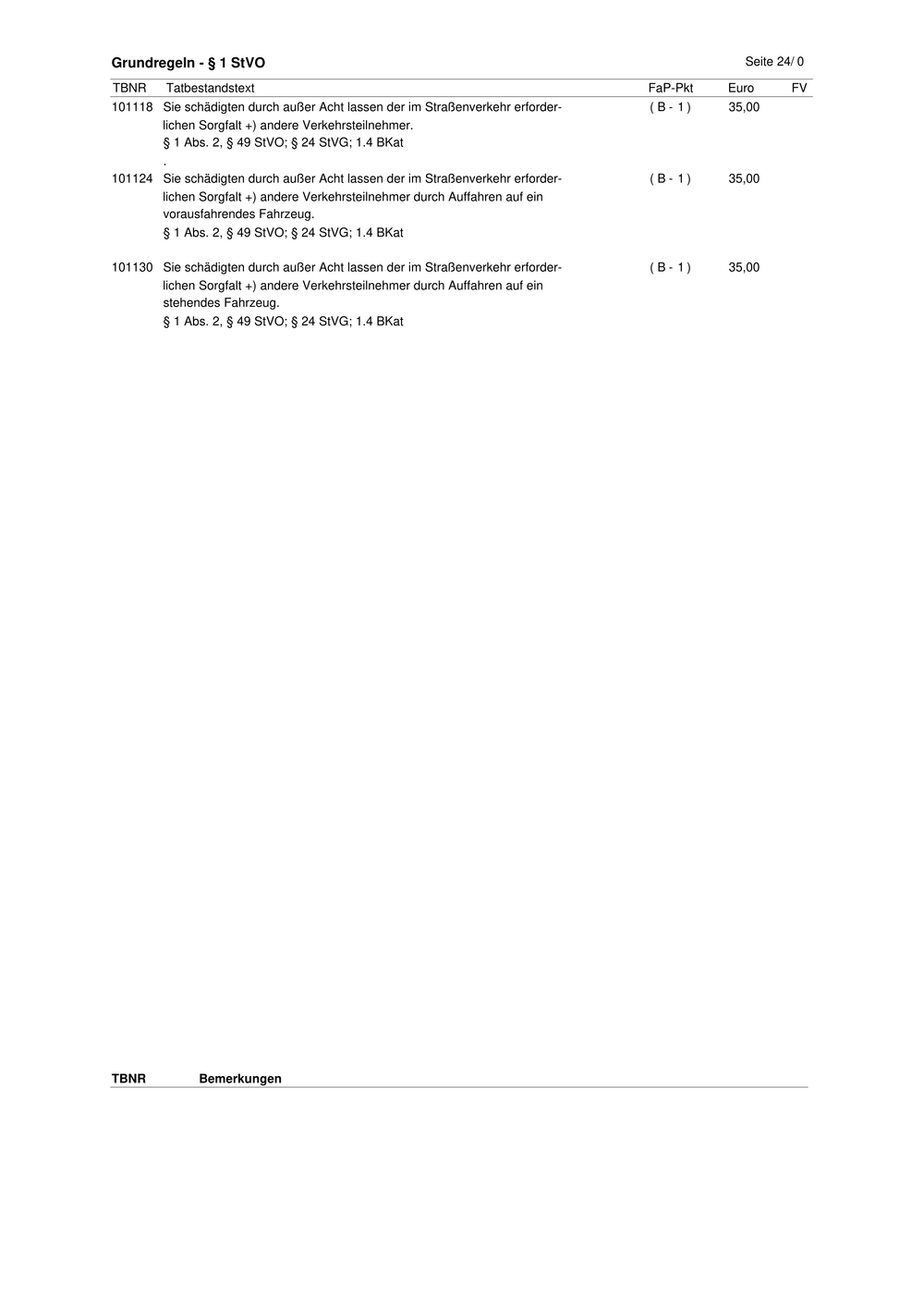 1 Abs 2 49 Stvo 24 Stvg 1.5 Bkat