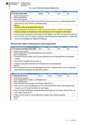 Seite 29 – 20201106-lagebild-gemeinsamer-krisenstab-bmi-bmg