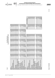 Seite 263 – abl-16