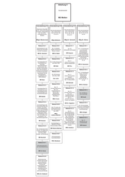 Seite 6 – bmf-organisationsplan_mai_2015