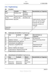 Seite 33 – Anzugordnung für die Soldatinnen und Soldaten der Bundeswehr