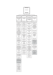 Seite 6 – bmf-organisationsplan_november_2015