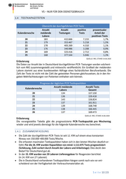 Seite 13 – 20200625-lagebild-gemeinsamer-krisenstab-bmi-bmg
