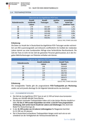 Seite 13 – 20200702-lagebild-gemeinsamer-krisenstab-covid-bmi-bmg