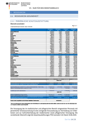 Seite 14 – 20200624-lagebild-gemeinsamer-krisenstab-bmi-bmg