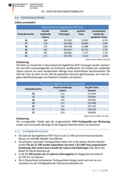 Seite 12 – 20200603-lagebild-gemeinsamer-krisenstab-bmi-bmg