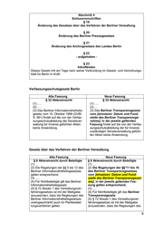 Seite 122 – 20201103_VzB_Transparenzgesetz
