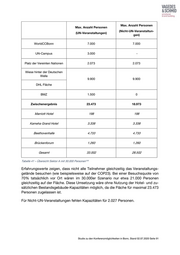 Seite 91 – machbarkeitsstudie-konferenzfazilitaeten-in-bonn