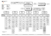 Seite 1 – organisationsplan-2013-05-13