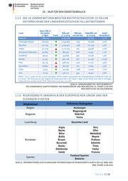 Seite 5 – 20200819-lagebild-gemeinsamer-krisenstab-bmi-bmg