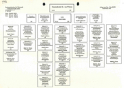 Seite 1 – 1992-02-xx-orgpl-bundesministerium-fur-wirtschaft-as-berlin