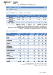 Seite 2 – 20200906-lagebild-gemeinsamer-krisenstab-bmi-bmg
