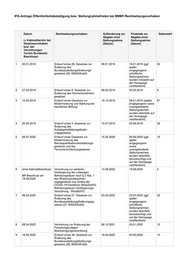 Seite 1 – anlage-gesetzgebungsvorhaben