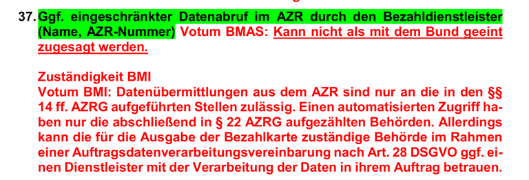 Einschätzung des BMI